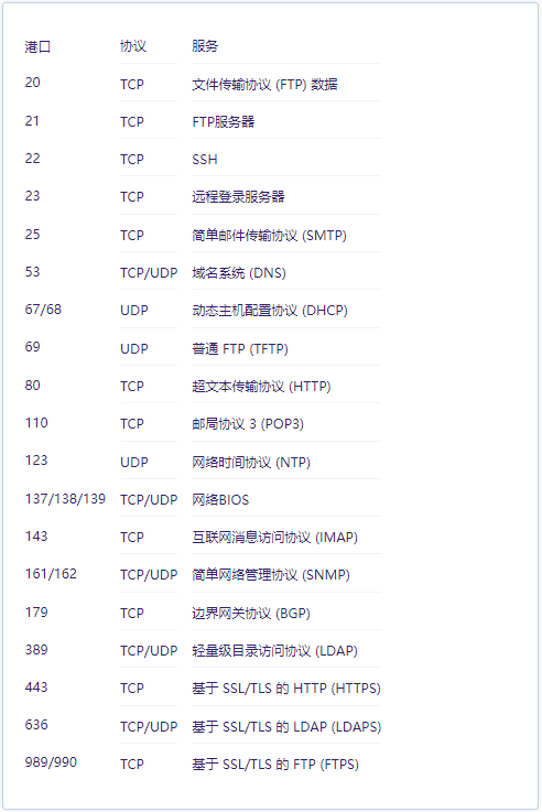 如何在vps服務器上修改ssh端口？.png