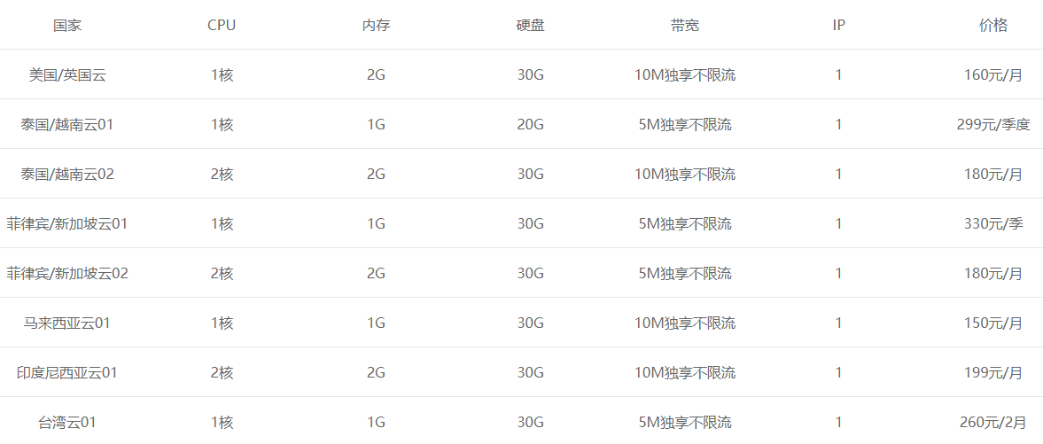 tiktok節(jié)點怎么購買,？.png