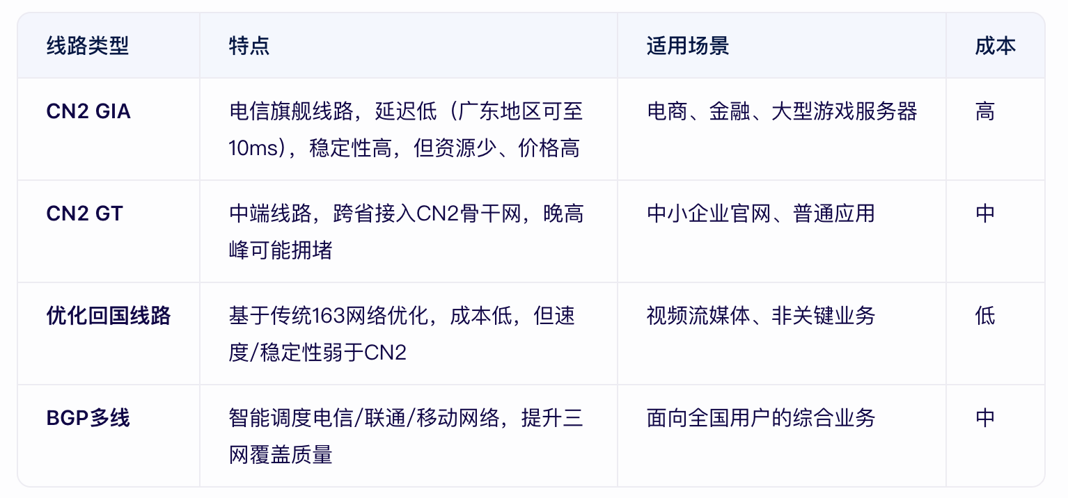 香港服務(wù)器直連回國(guó)怎么操作？.png