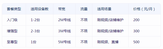 性價比高的小火箭付費(fèi)節(jié)點(diǎn)購買，推薦恒訊科技.png