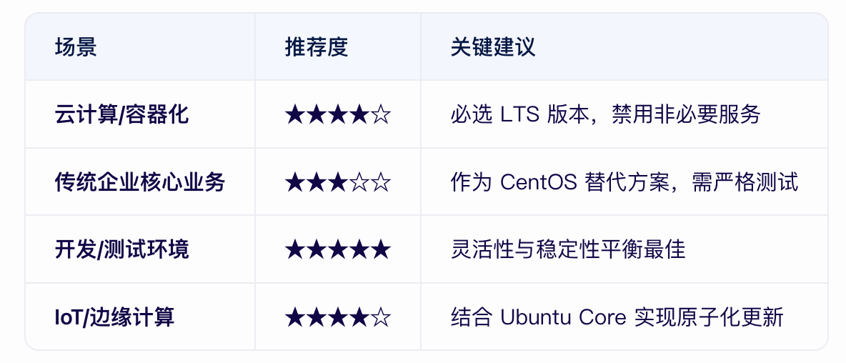 ubuntu做服務(wù)器穩(wěn)定嗎,？-1.png